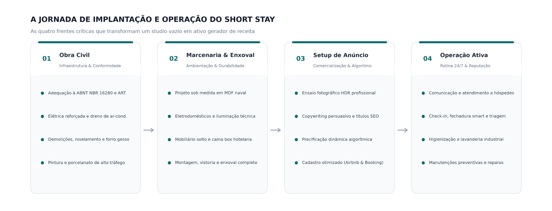 quatro frentes interdependentes para colocar um studio em funcionamento