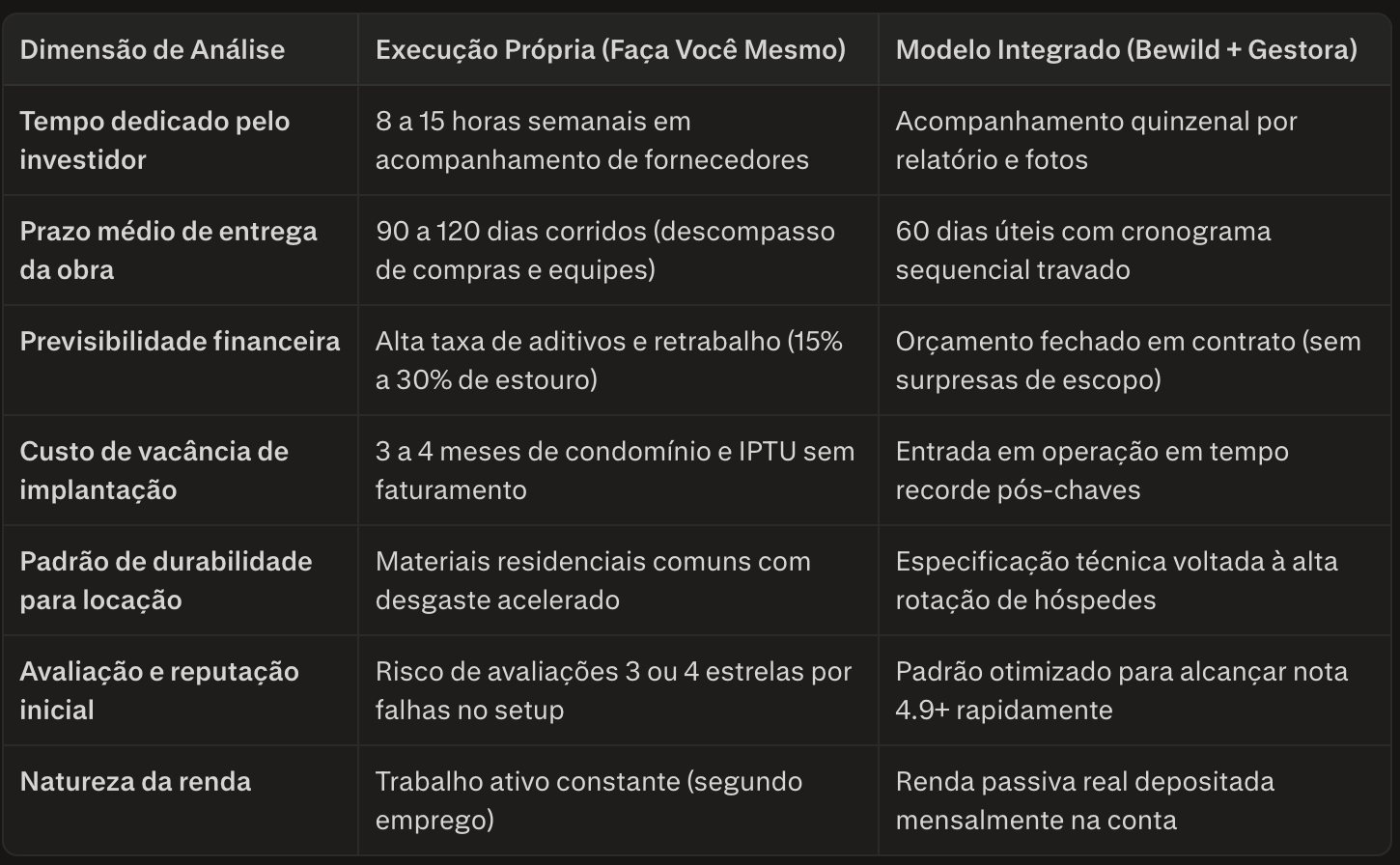 O Custo Real de Fazer Sozinho vs. Terceirização Profissional na reforma de studio em sao paulo